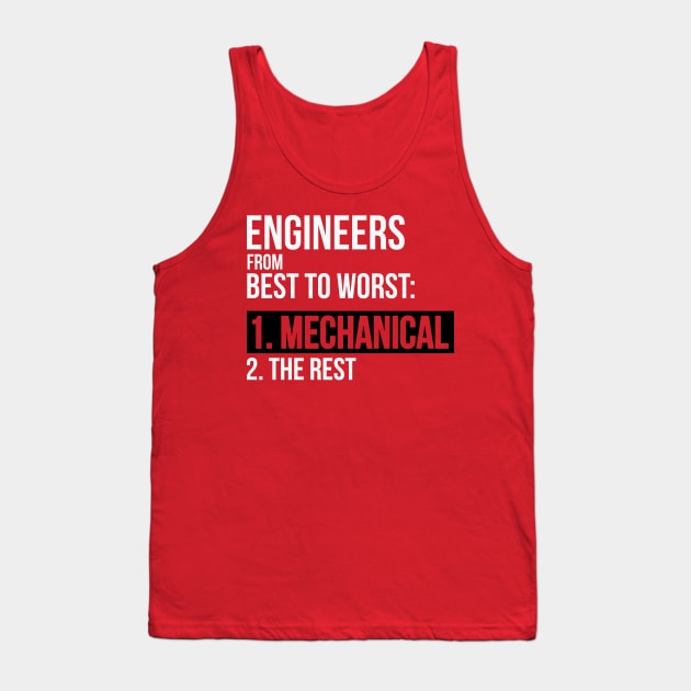 Engineers From Best To Worst Mechanical Engineering Tank Top by dgray95